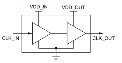 框图 - Diodes Incorporated PI6CL1001低电压LVCMOS时钟缓冲器